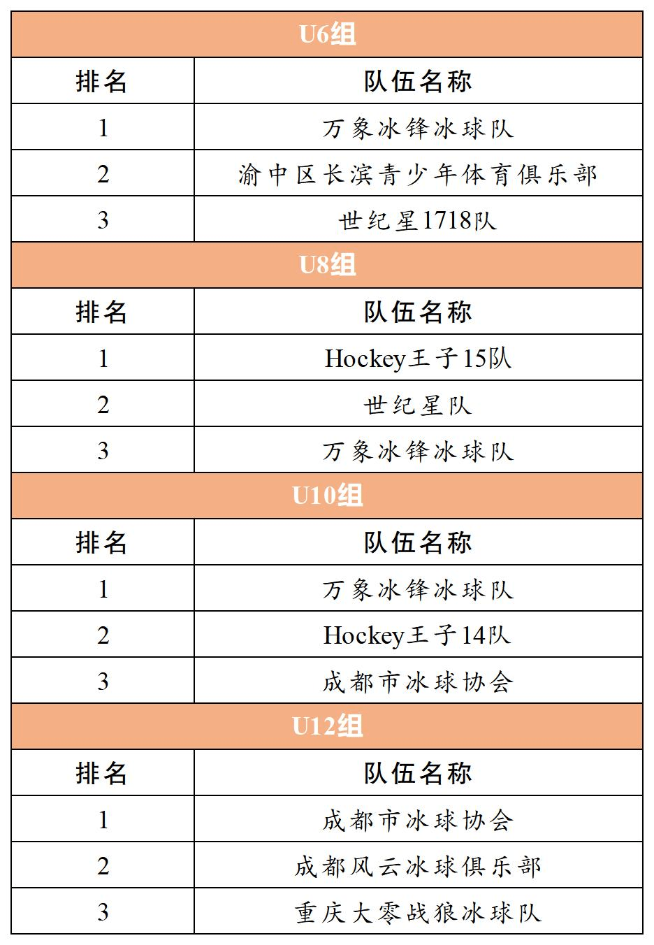 黑马崛起！一场激烈比拼即将上演