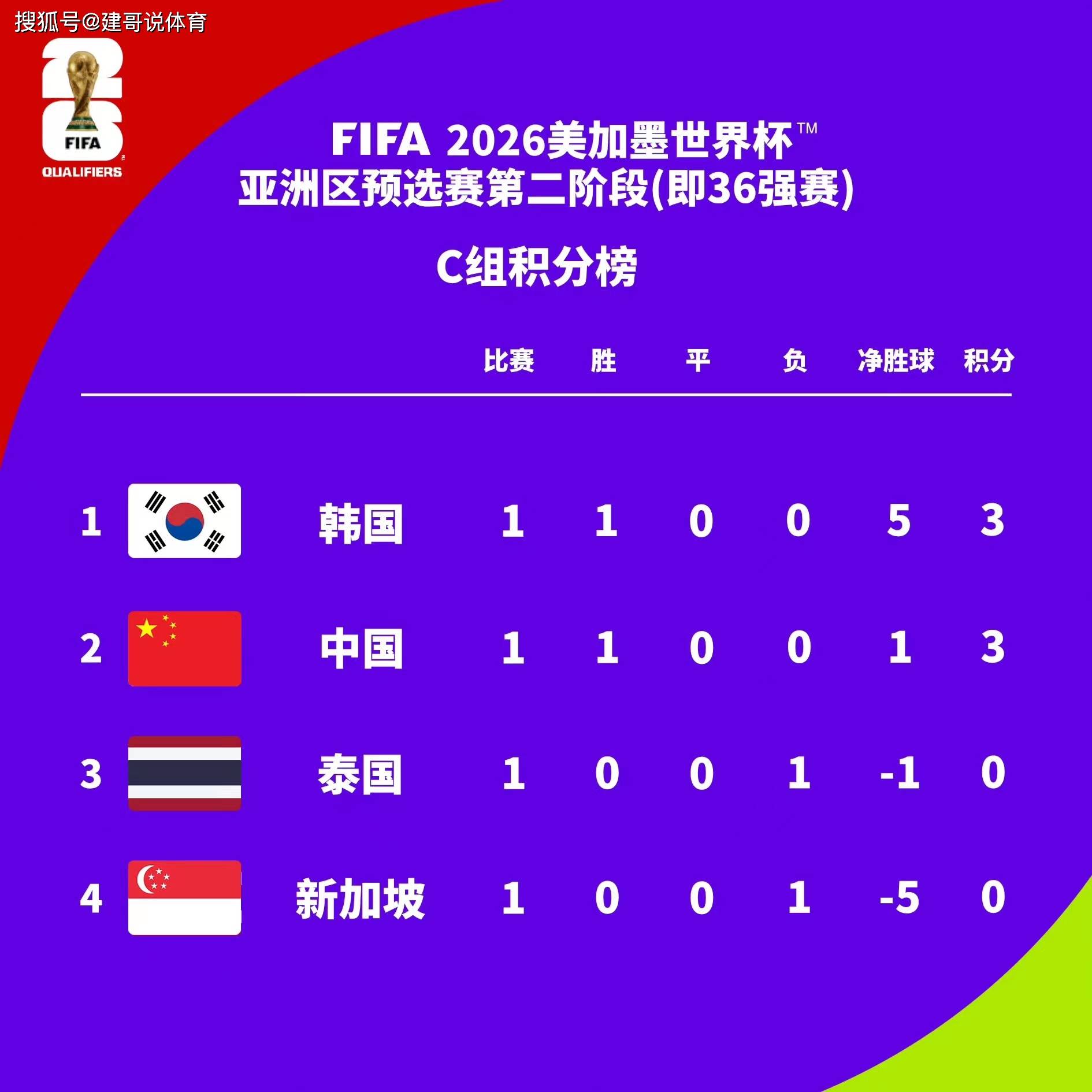 东京FC胜延边富德，豪取小组头名！的简单介绍