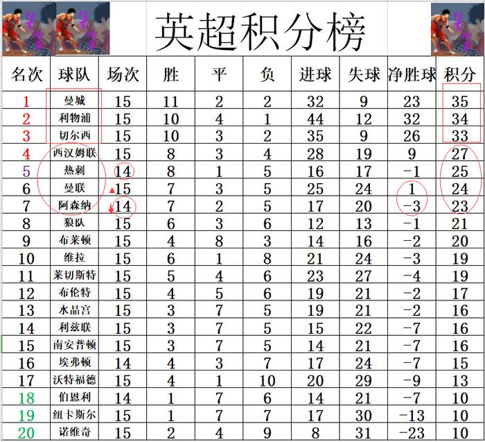 切尔西客场小胜，继续领跑积分榜的简单介绍