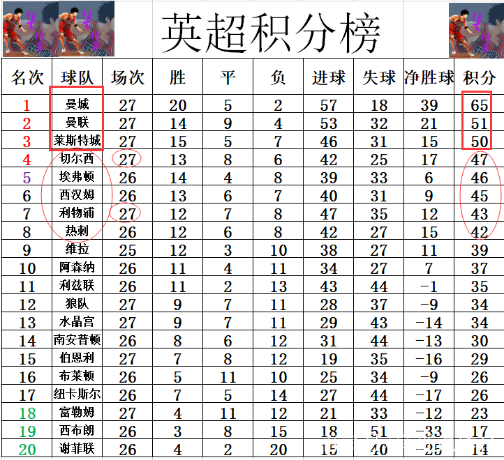 切尔西客场小胜，继续领跑积分榜的简单介绍