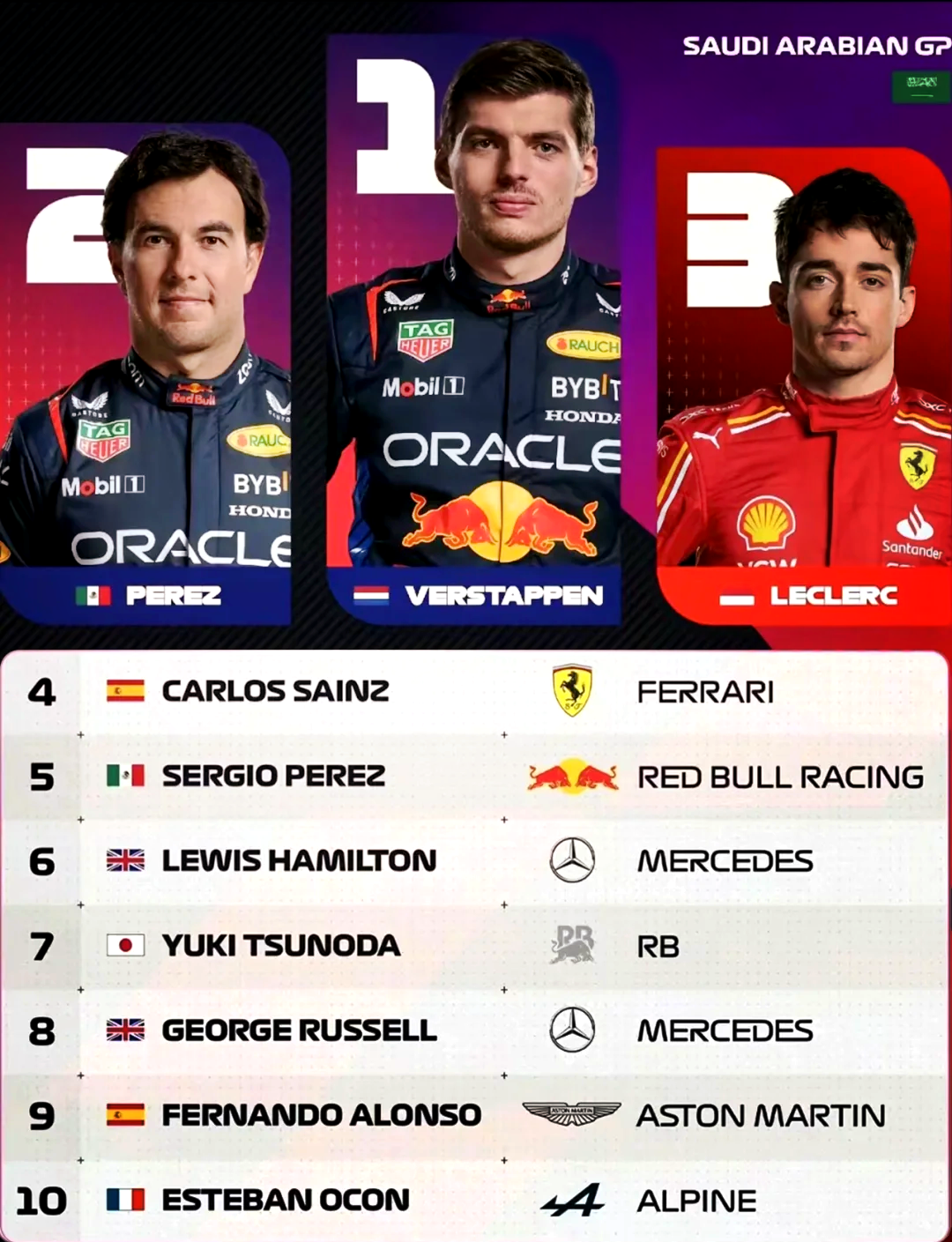 威廉姆斯完胜红牛二队，诺里斯扛起全队